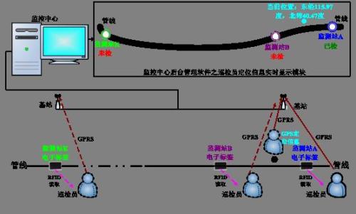 武汉黄陂区巡更系统八号